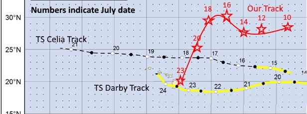 Our track vs tropical storm tracks